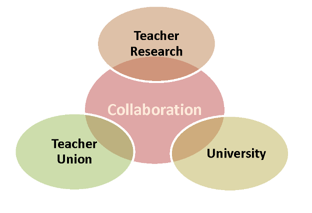 An Education Teaching Union and University Partnership to Promote Practitioner Action Research
