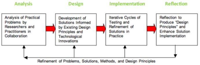 Figure1_Sureka Fernando