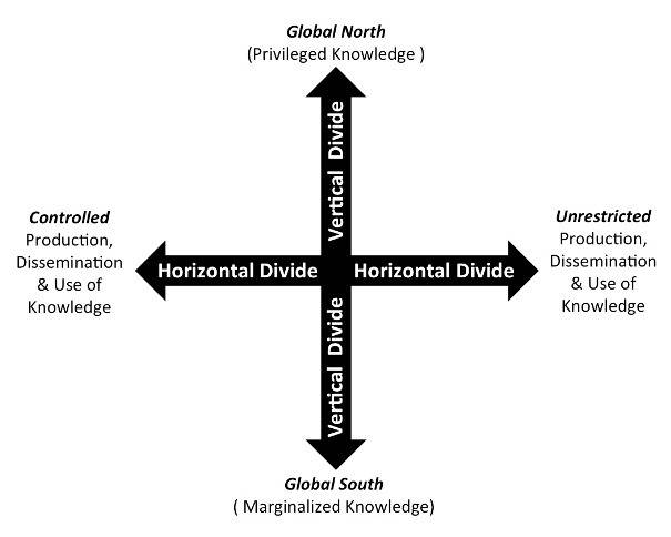 Conception of Knowledge Democracy