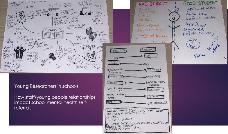 How staff and young people relationships impact school mental health self-referral